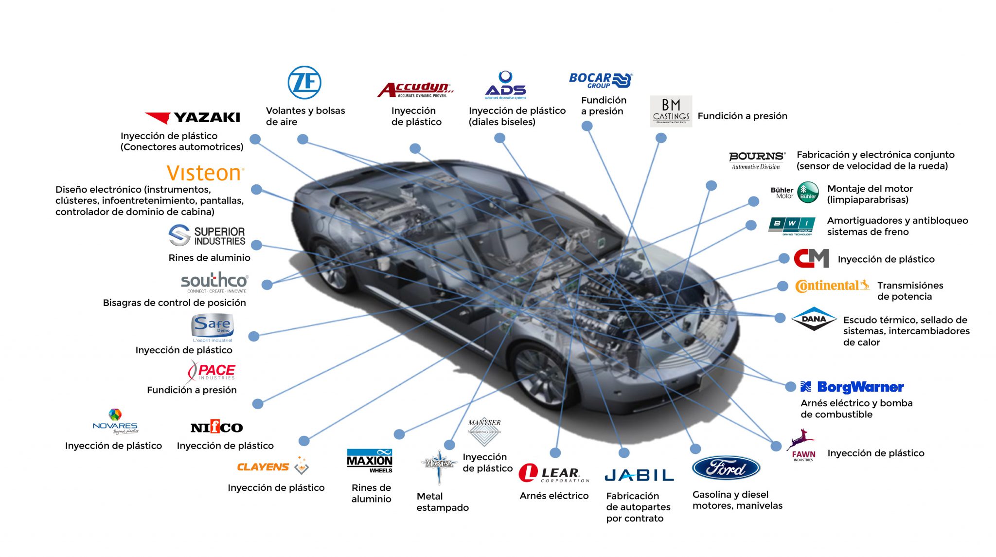 Cl Ster Automotriz De Chihuahua Impulsar El Desarrollo De La